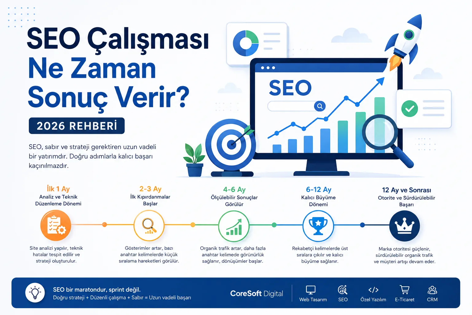 SEO Çalışması Ne Zaman Sonuç Verir ?  2026 SEO Rehberi