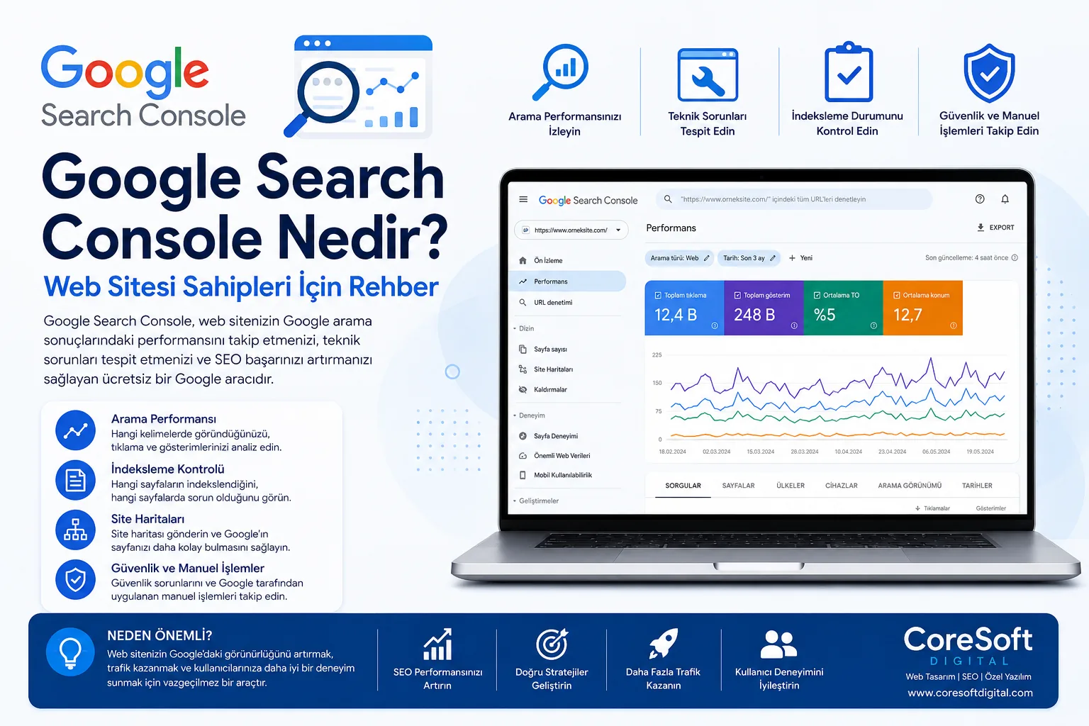 Google Search Console Nedir? Web Sitesi Sahipleri İçin Rehber