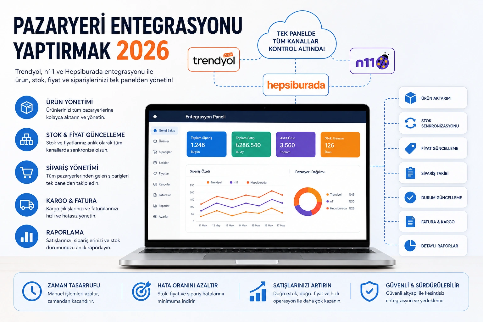Pazaryeri Entegrasyonu Yaptırmak 2026 | Trendyol, n11, Hepsiburada