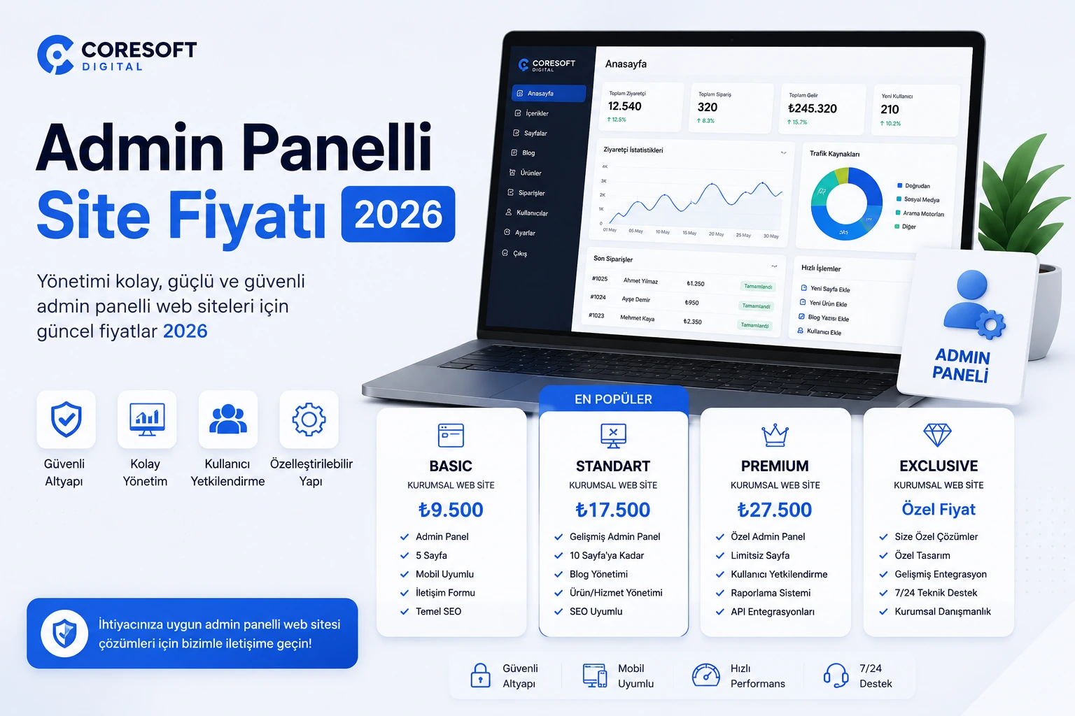Admin Panelli Site Fiyatı 2026