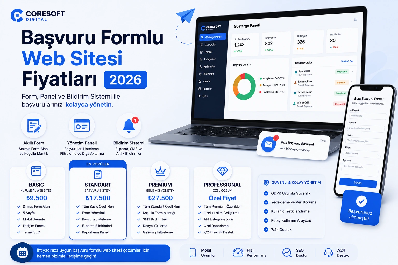 Başvuru Formlu Web Sitesi Fiyatları 2026: Form, Panel ve Bildirim Sistemi