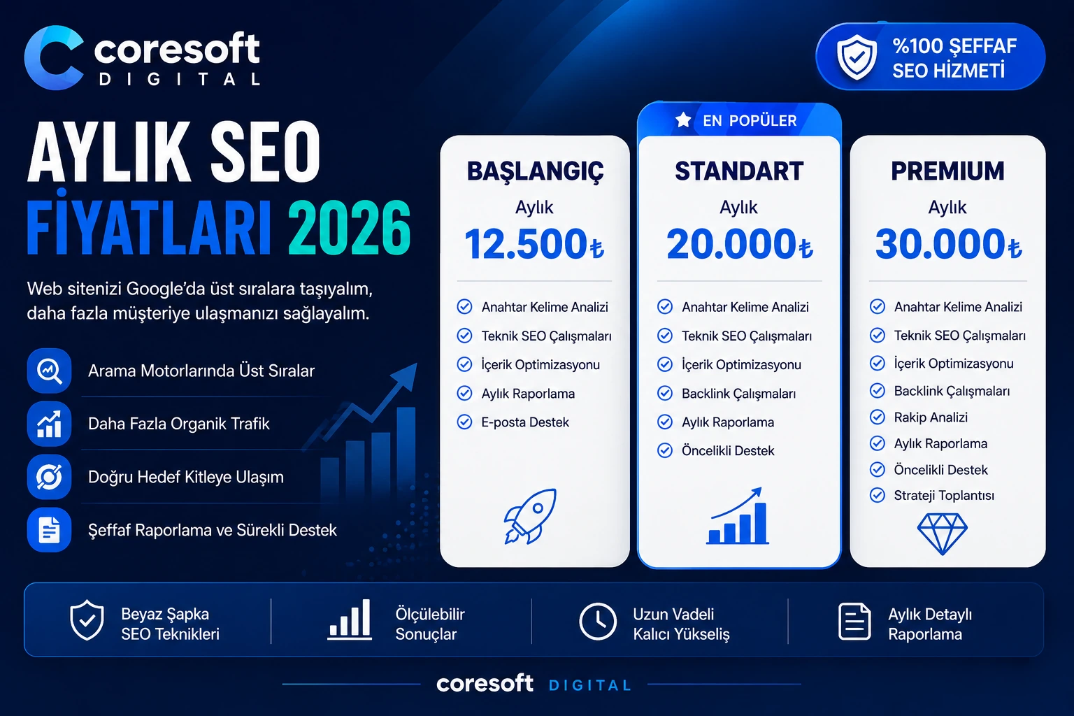 Aylık SEO Fiyatları 2026