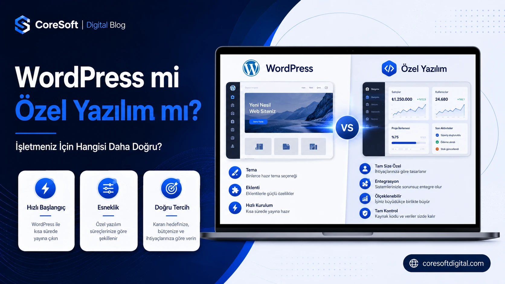 WordPress mi Özel Yazılım mı? İşletmeniz İçin Hangisi Daha Doğru?