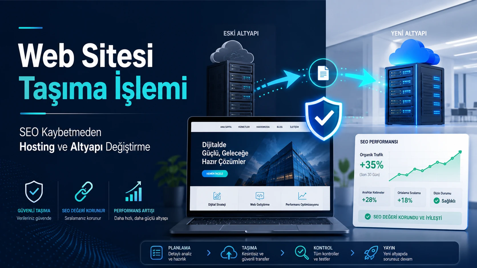 Web Sitesi Taşıma İşlemi: SEO Kaybetmeden Hosting ve Altyapı Değiştirme